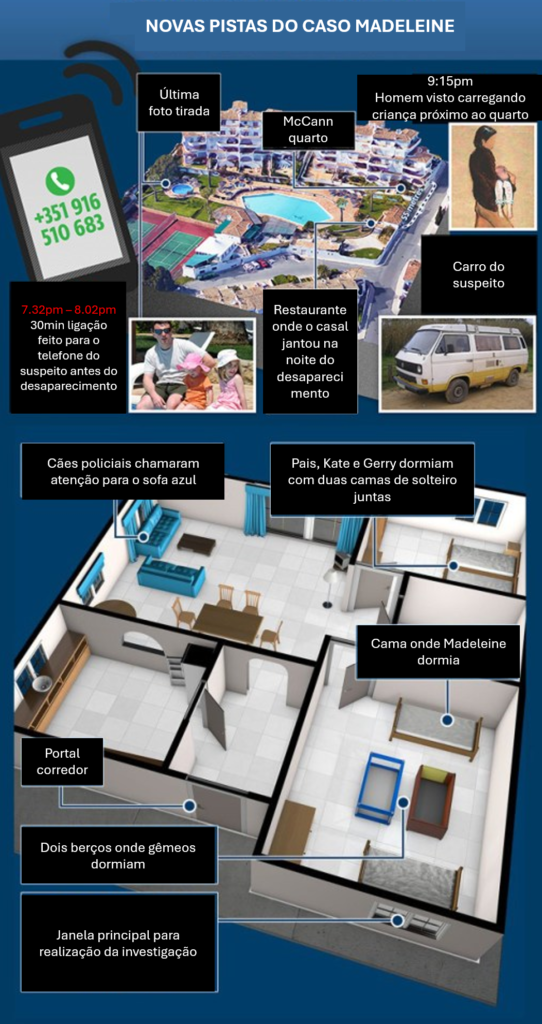 image-161-542x1024 Caso Madeleine McCann Resolvido? Suspeito Confessa Sequestro e Nova Reviravolta Choca o Mundo!