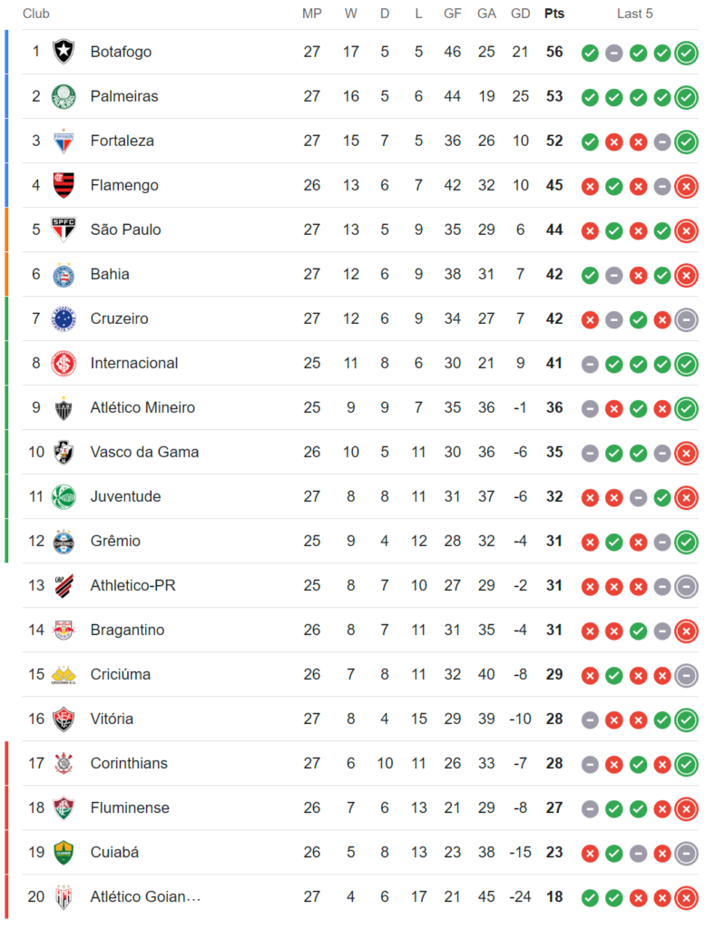 image-36-799x1024 Brasileirão Pega Fogo! Próximos Jogos Decisivos , Resultados e Tabela Atualizada